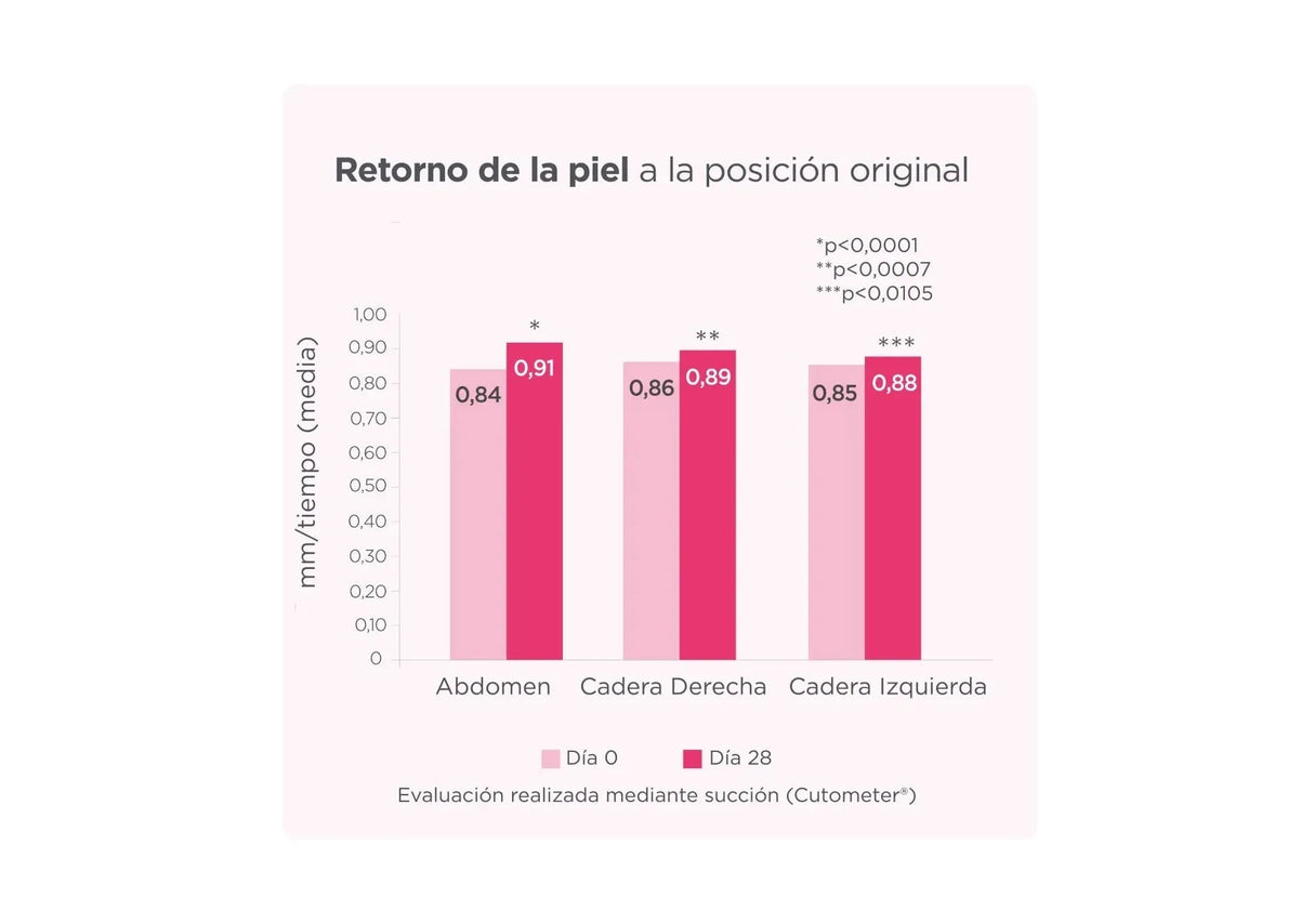 ISDIN | Woman Reafirmante - 200ml - InternationalCosmetic