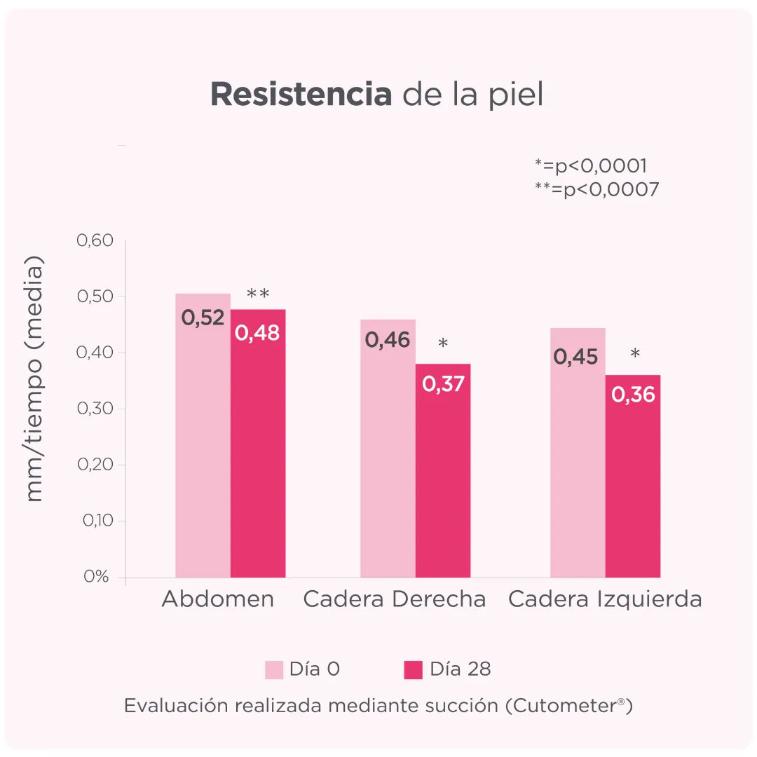 ISDIN | Woman Reafirmante - 200ml
