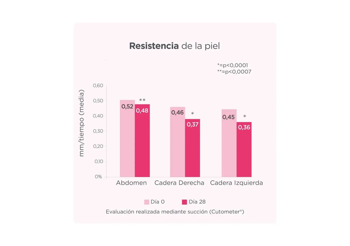 ISDIN | Woman Reafirmante - 200ml - InternationalCosmetic