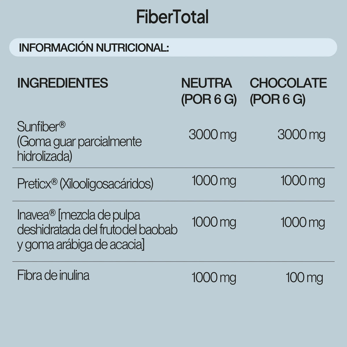 IVB WELLNESS LAB | FiberTotal
