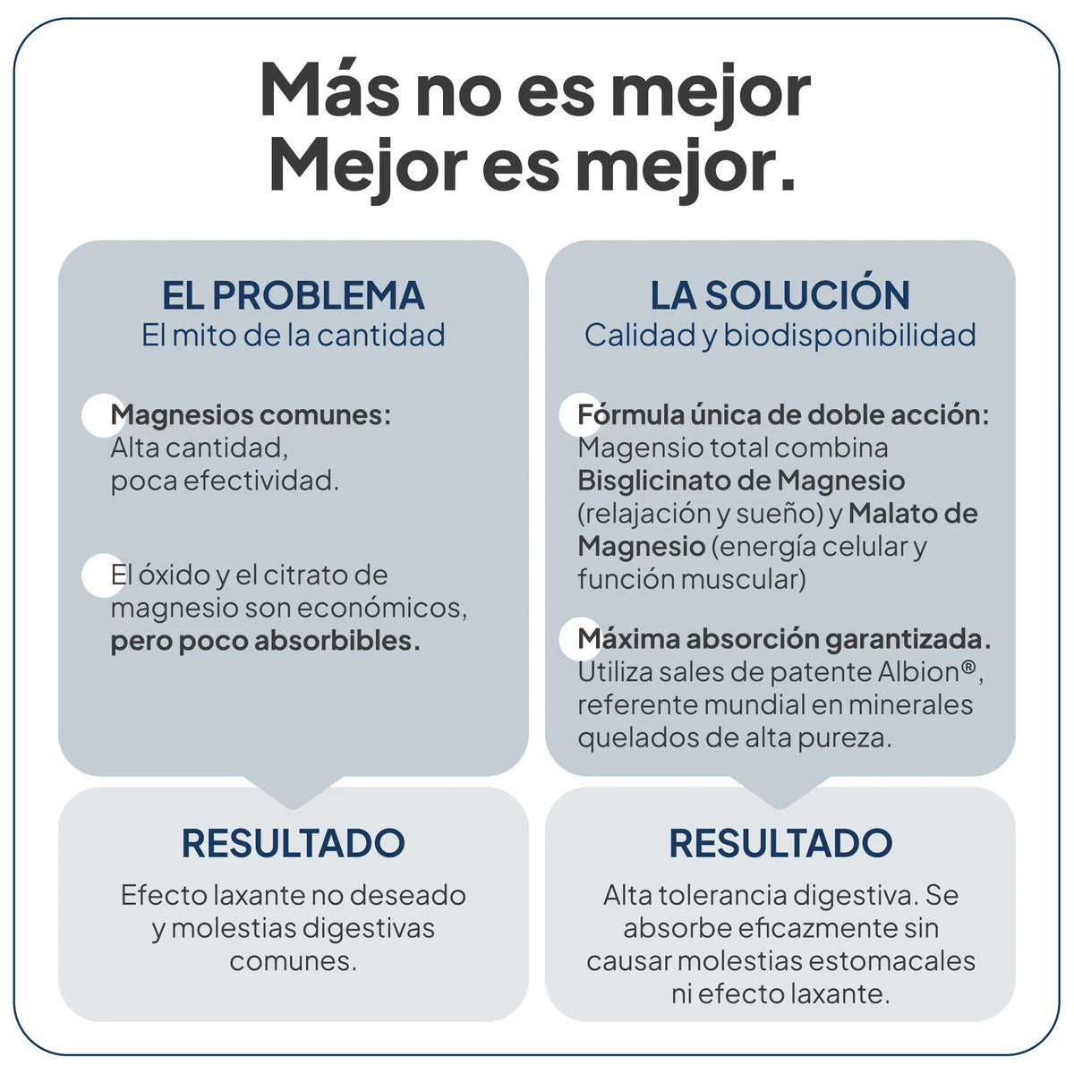 IVB WELLNESS LAB | Magnesio Total