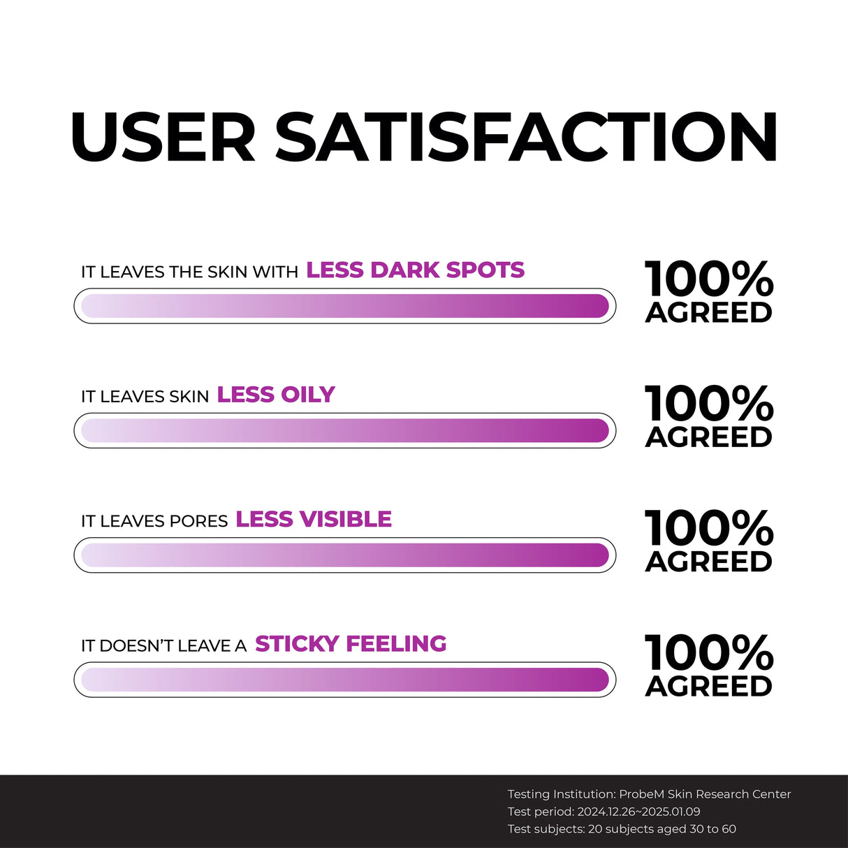 JUMISO | Niacinamide 10 Serum - 40ml