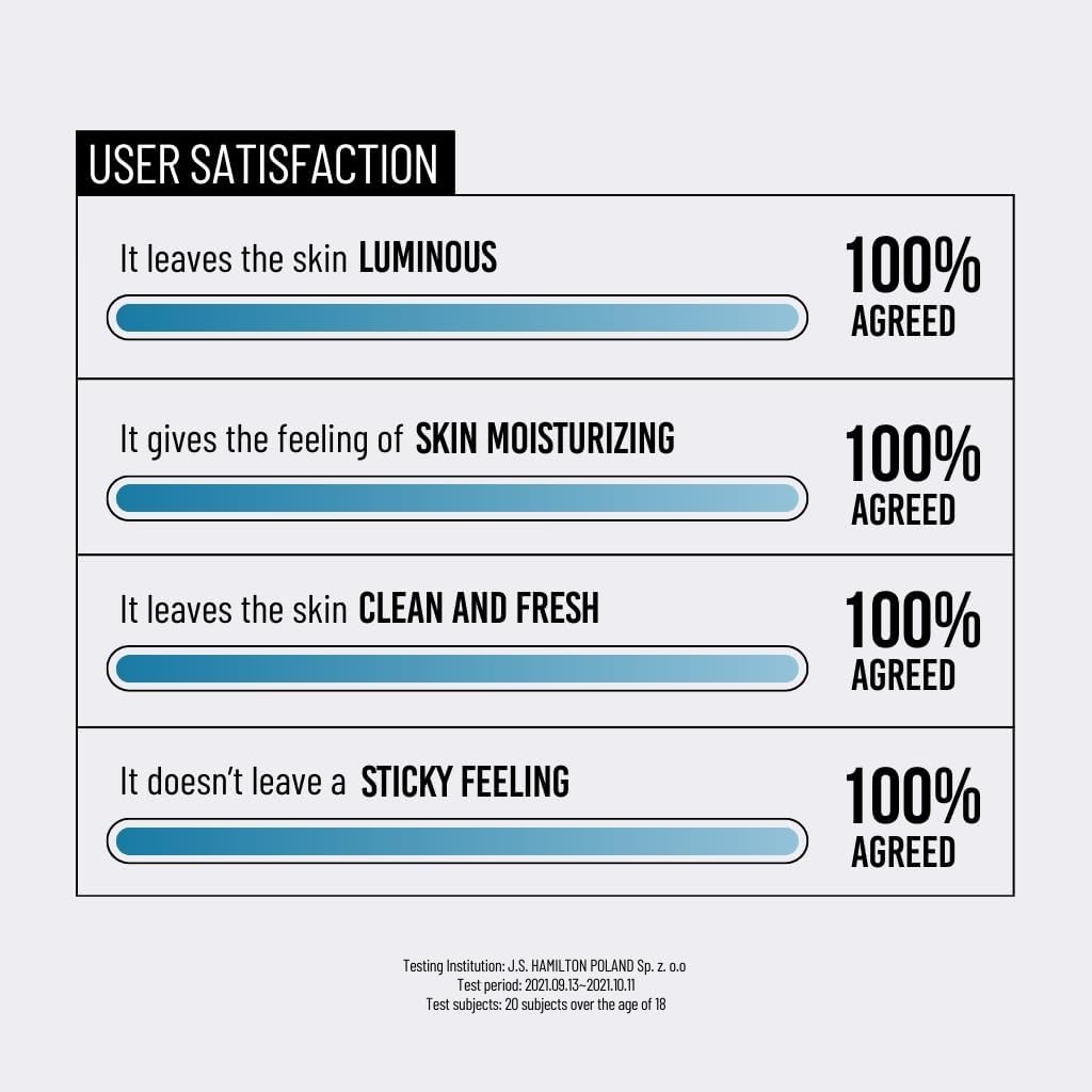 JUMISO | Waterfull Hyaluronic Acid Toner - 250ml