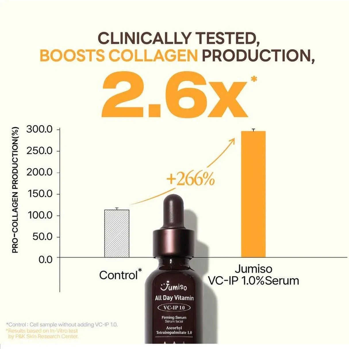 JUMISO | All Day Vitamin VC-IP 1.0 Firming Serum - 30ml