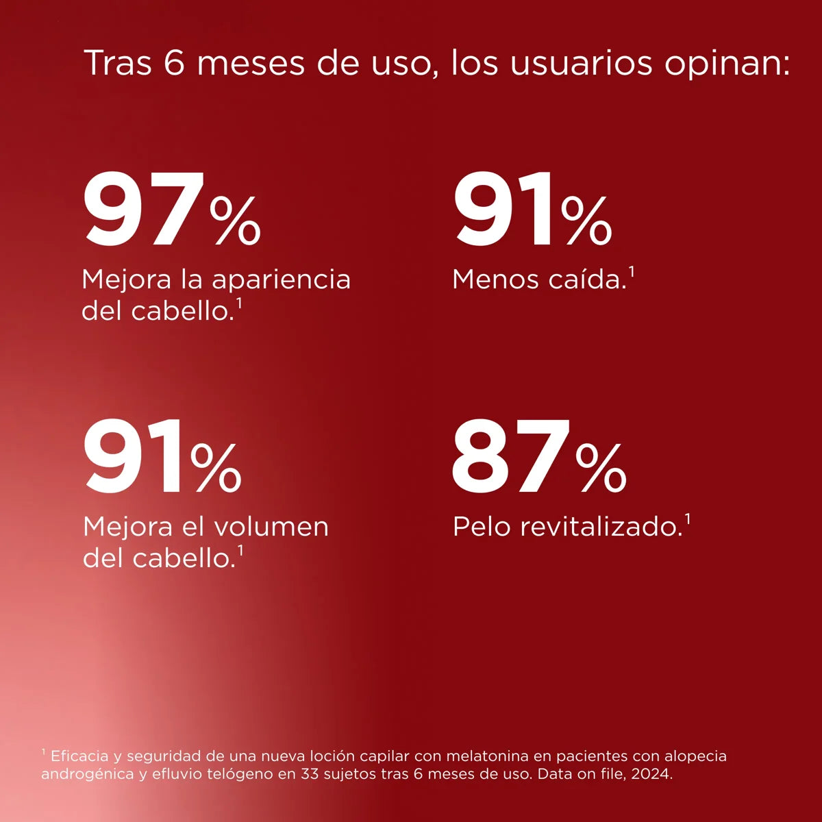 Lambdapil® Anti-Hair Loss Lotion