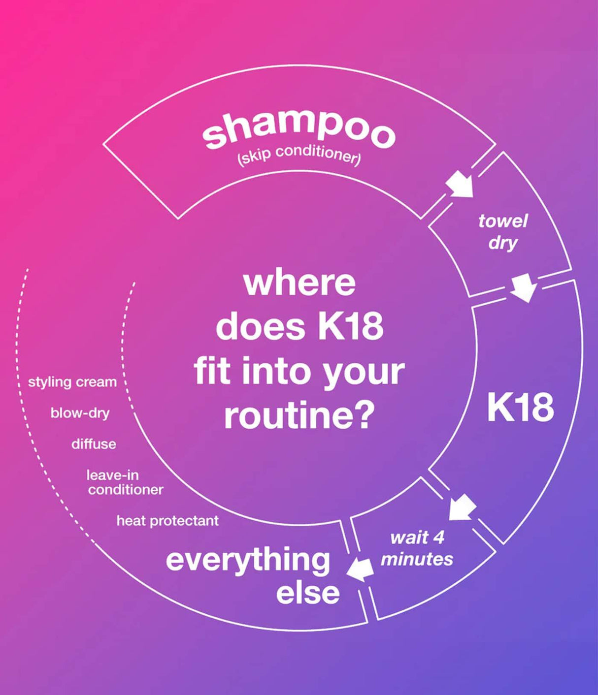 K18 HAIR | Leave-in Molecular Repair Hair Mask Mini - 15 ml - InternationalCosmetic