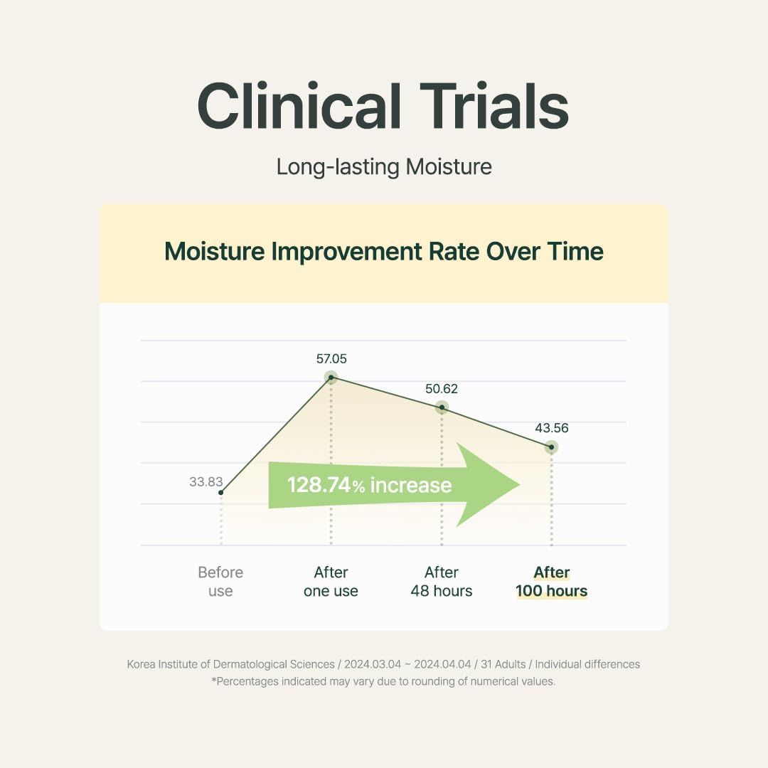 PURITO | Luminous Moisture Shea Butter Body Lotion Midnight Romance - 300ml