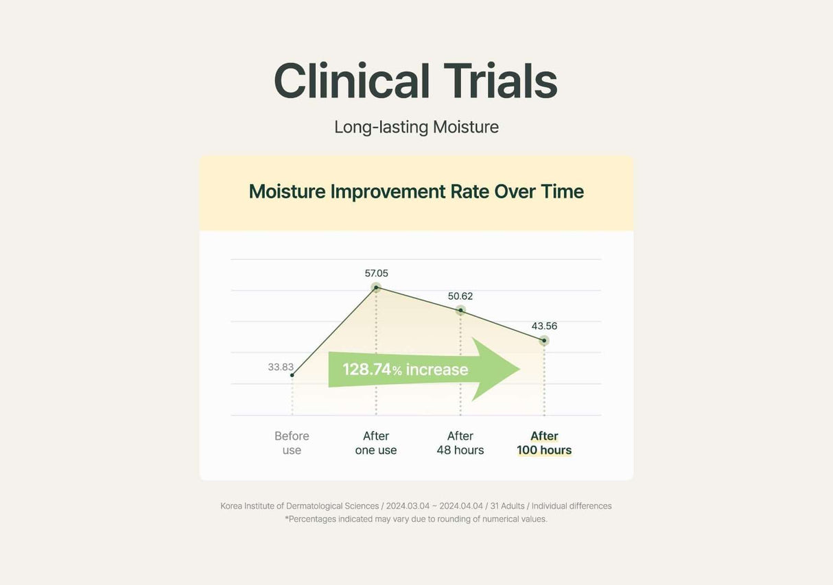 PURITO | Luminous Moisture Shea Butter Body Lotion Ocean Breeze - 300ml