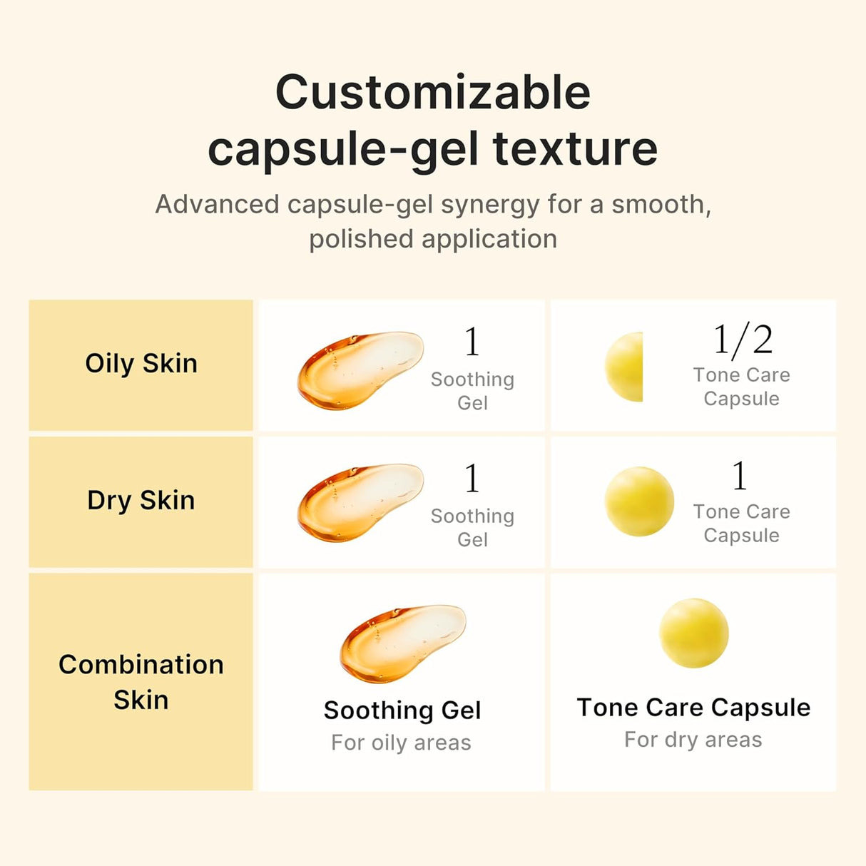 MEDICUBE | Kojic Acid Turmeric Vita Capsule Cream - 53gr