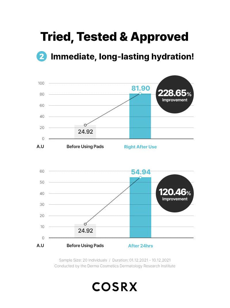 COSRX | Moisture Up Pad - 70ud