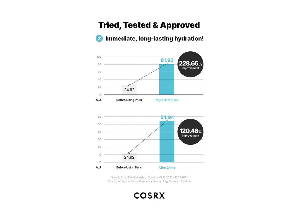 COSRX | Moisture Up Pad - 70ud