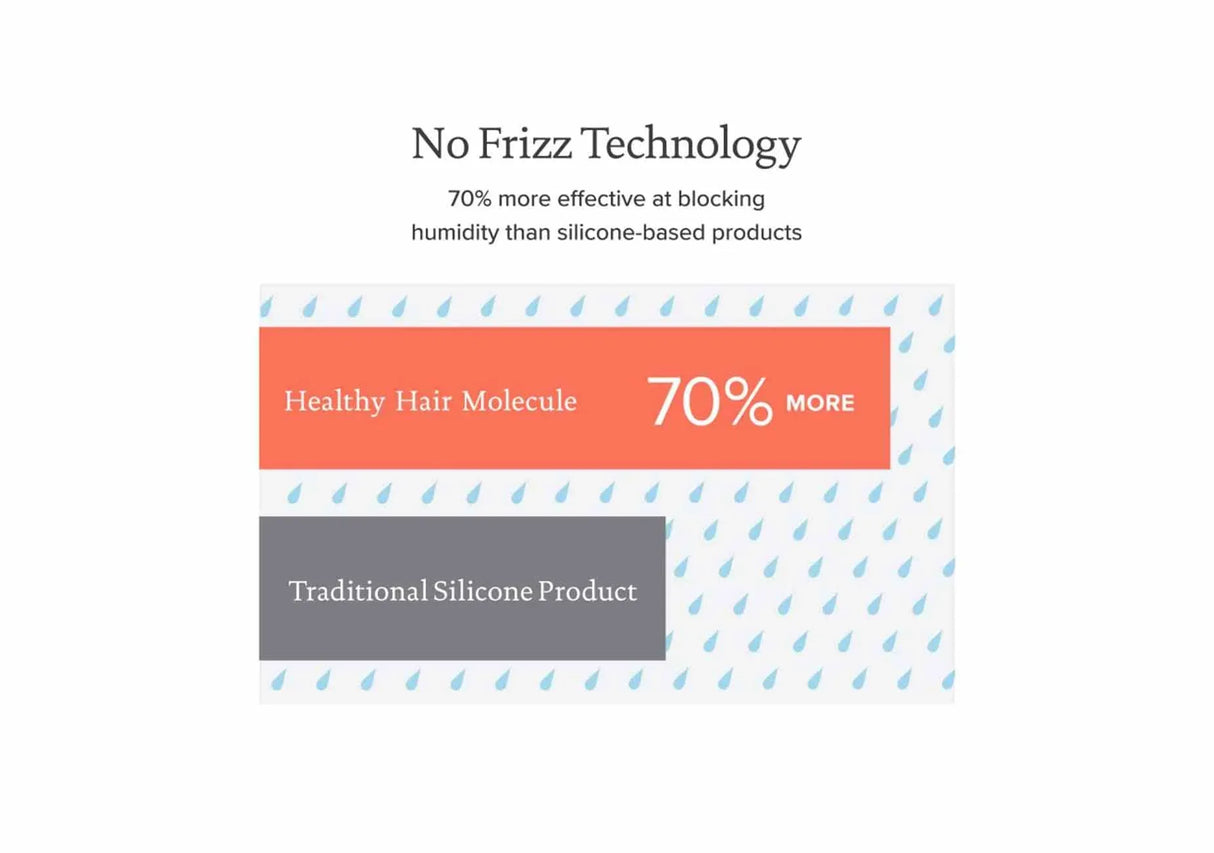 LIVING PROOF | No Frizz Shampoo - 60ml - InternationalCosmetic