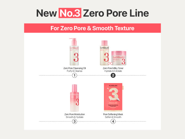NUMBUZIN | No.3 Bifida Bakuchiol Exfoliating Toner Pads - 70ud