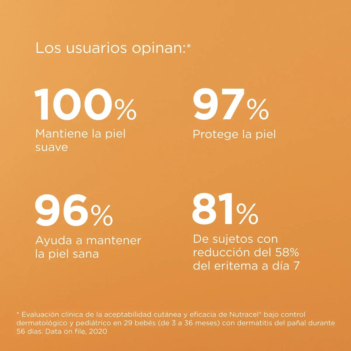 ISDIN | Nutracel® Pomada - 50ml