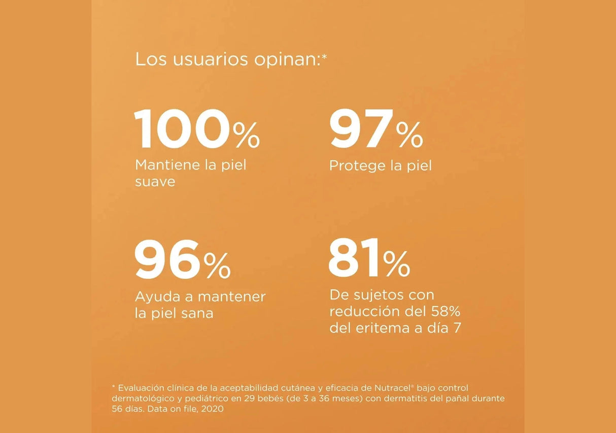 ISDIN | Nutracel® Pomada - 50ml