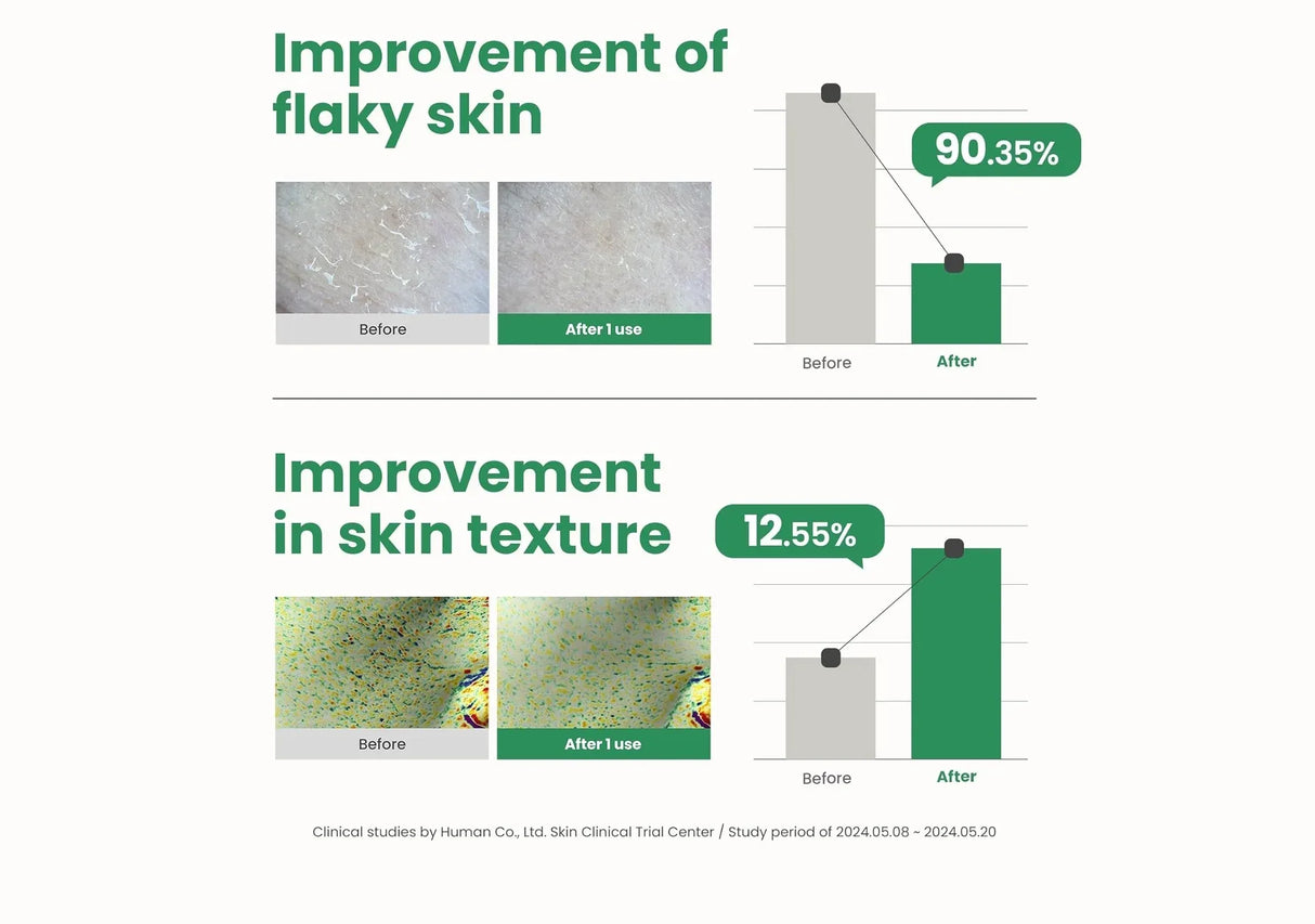 AXIS-Y | PHA Resurfacing Glow Peel - 50ml