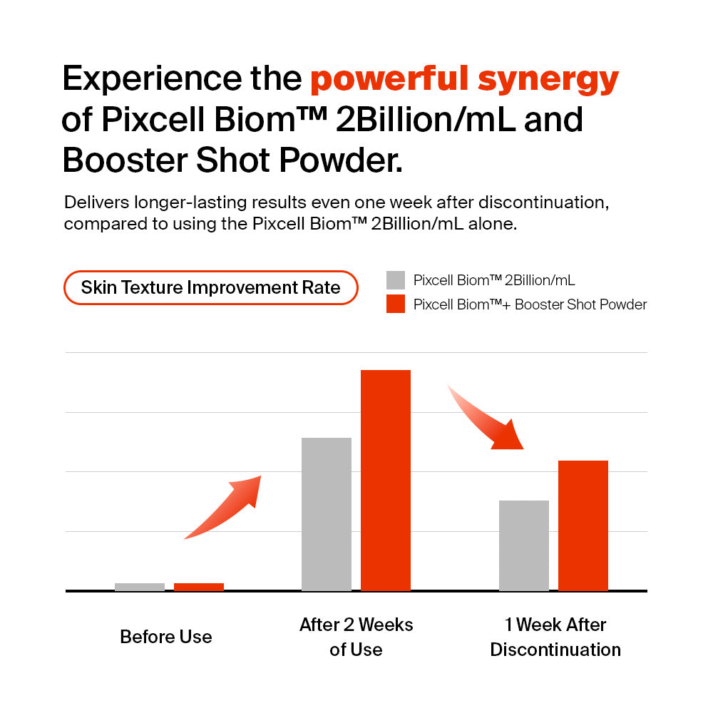 PURCELL | Pixcell Biom Booster Shot Powder - 10ud