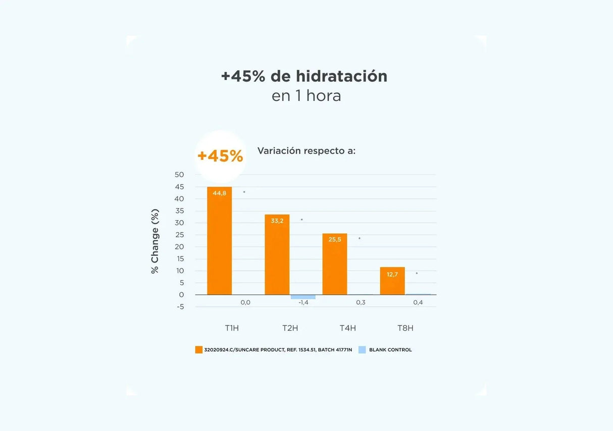 ISDIN | Pediatrics Stick SPF50 - 20gr - InternationalCosmetic