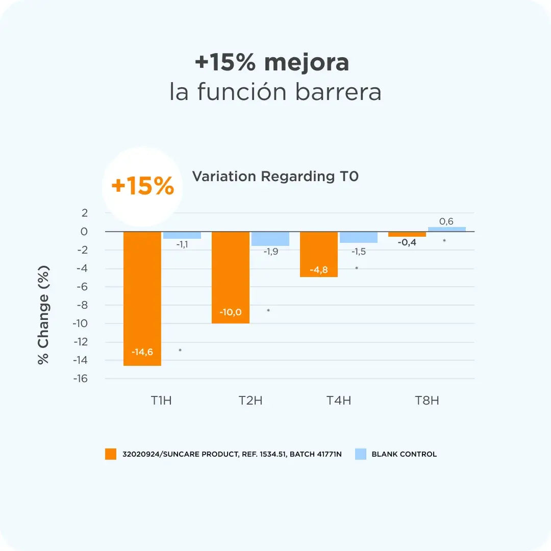 ISDIN | Pediatrics Stick SPF50 - 20gr