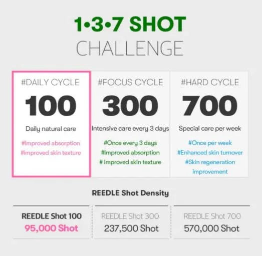 VT COSMETICS | Reti‑A Reedle Shot 700 - 30ml - InternationalCosmetic