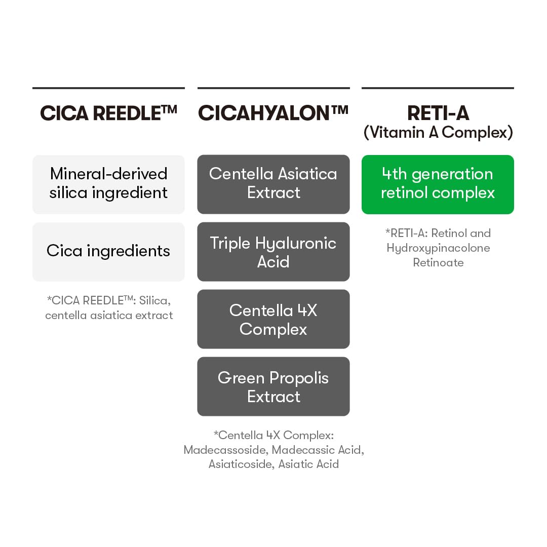 VT COSMETICS | Reti-A Reedle Shot 300 - 50ml
