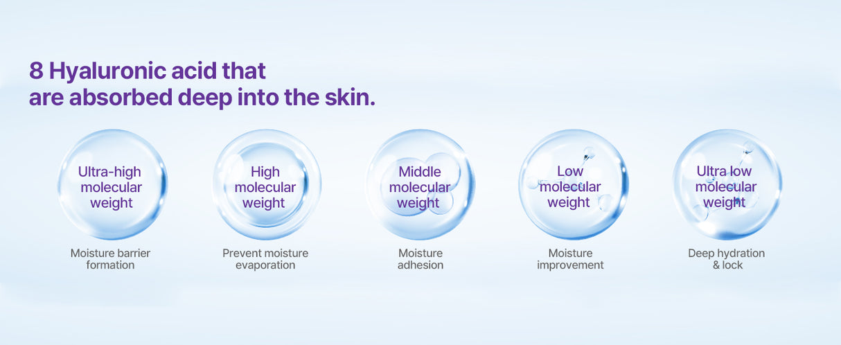 Retinol Intense Daily Mask (30 pcs)