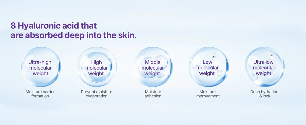 SOME BY MI | Retinol Intense Daily Mask - 30ud - InternationalCosmetic