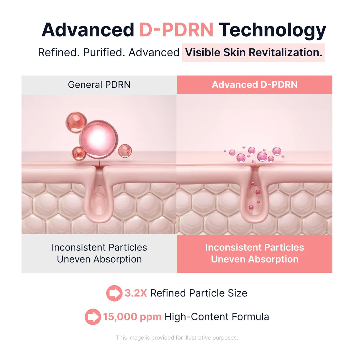 SUNGBOON EDITOR | PDRN Pink Vitamin Glow Boosting Ampoule - 40ml