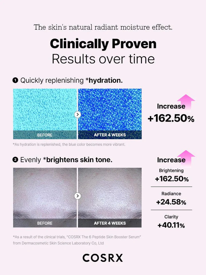 COSRX | The 6 Peptide Skin Booster Serum - 150ml