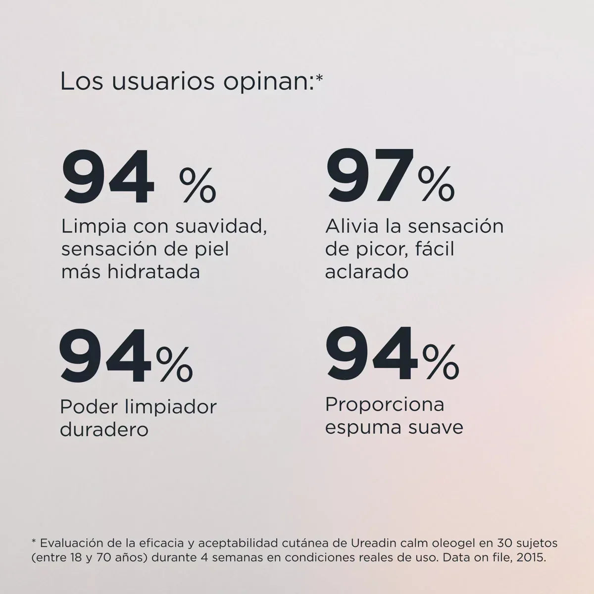 ISDIN | Ureadin® Calm Oleo Gel - InternationalCosmetic