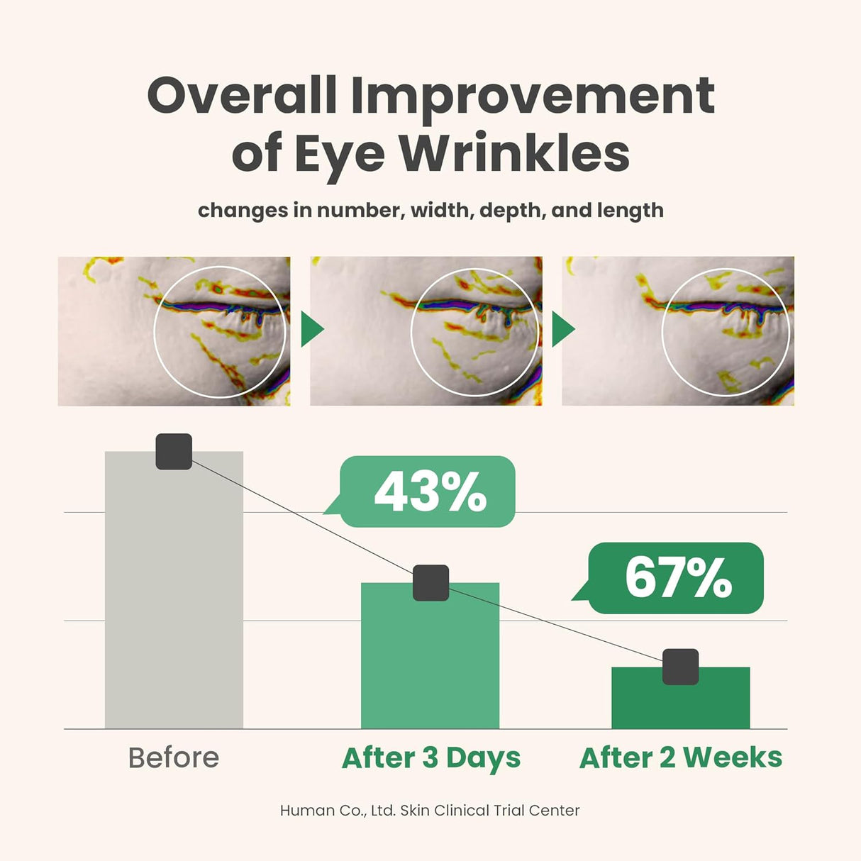 AXIS-Y | Vegan Collagen Eye Serum - 10ml