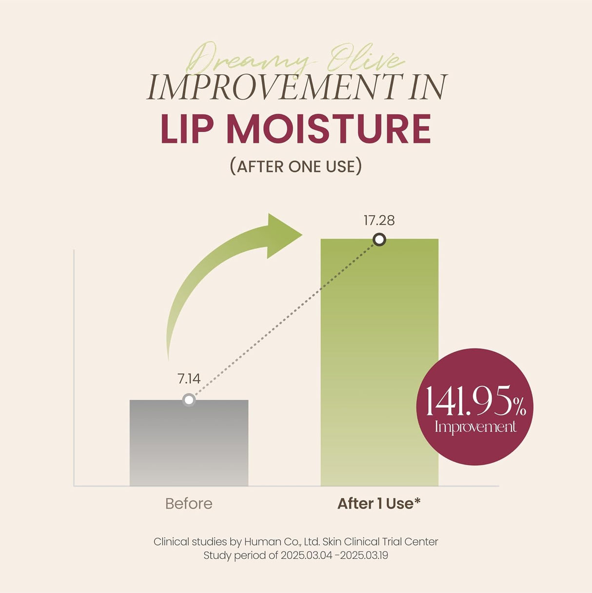 AXIS-Y | Vita Glow Lip Oil – Dreamy Olive - 4.5gr