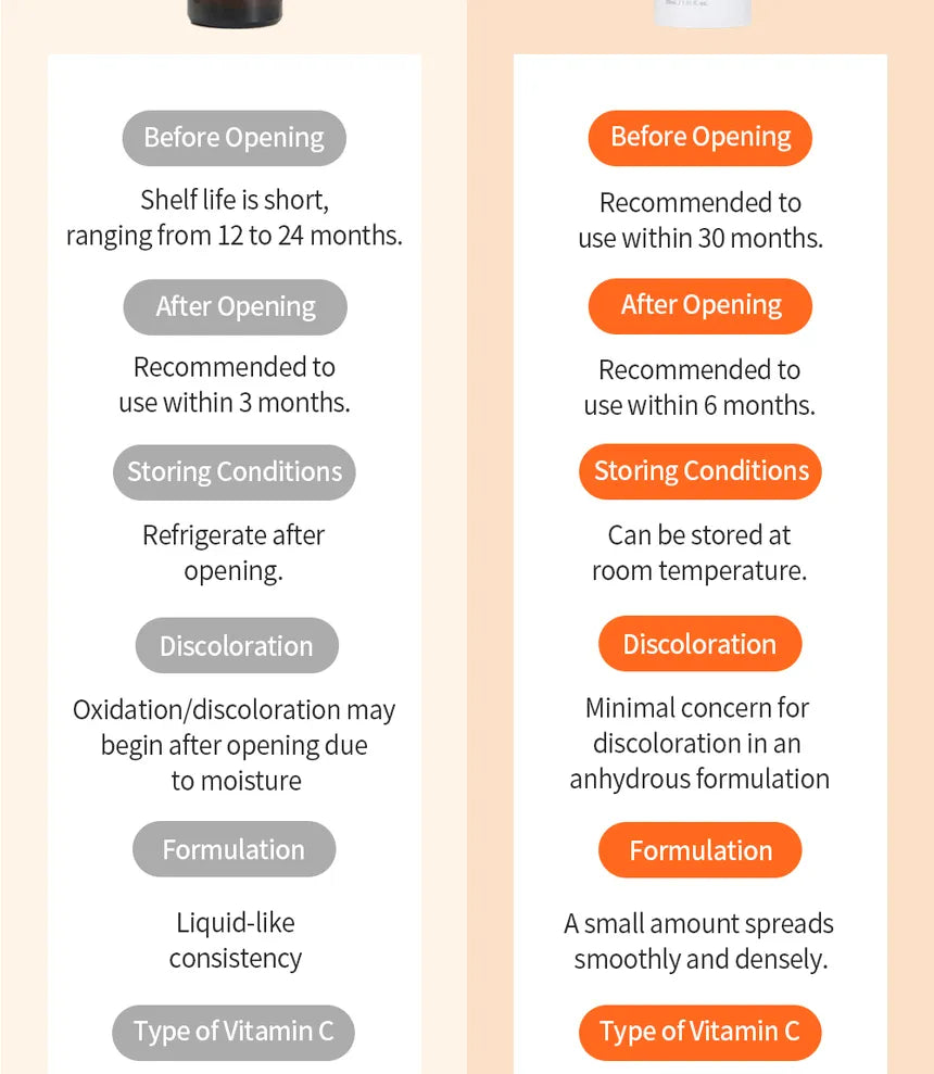 BENTON | Vitamin C Serum 20% - 30ml