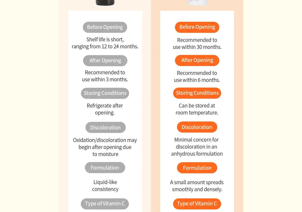 BENTON | Vitamin C Serum 20% - 30ml
