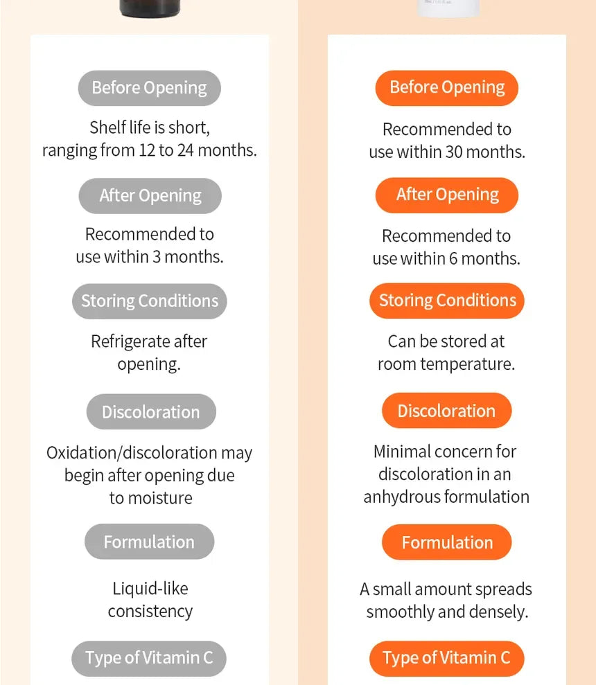 BENTON | Vitamin C Serum 20% - 30ml - InternationalCosmetic