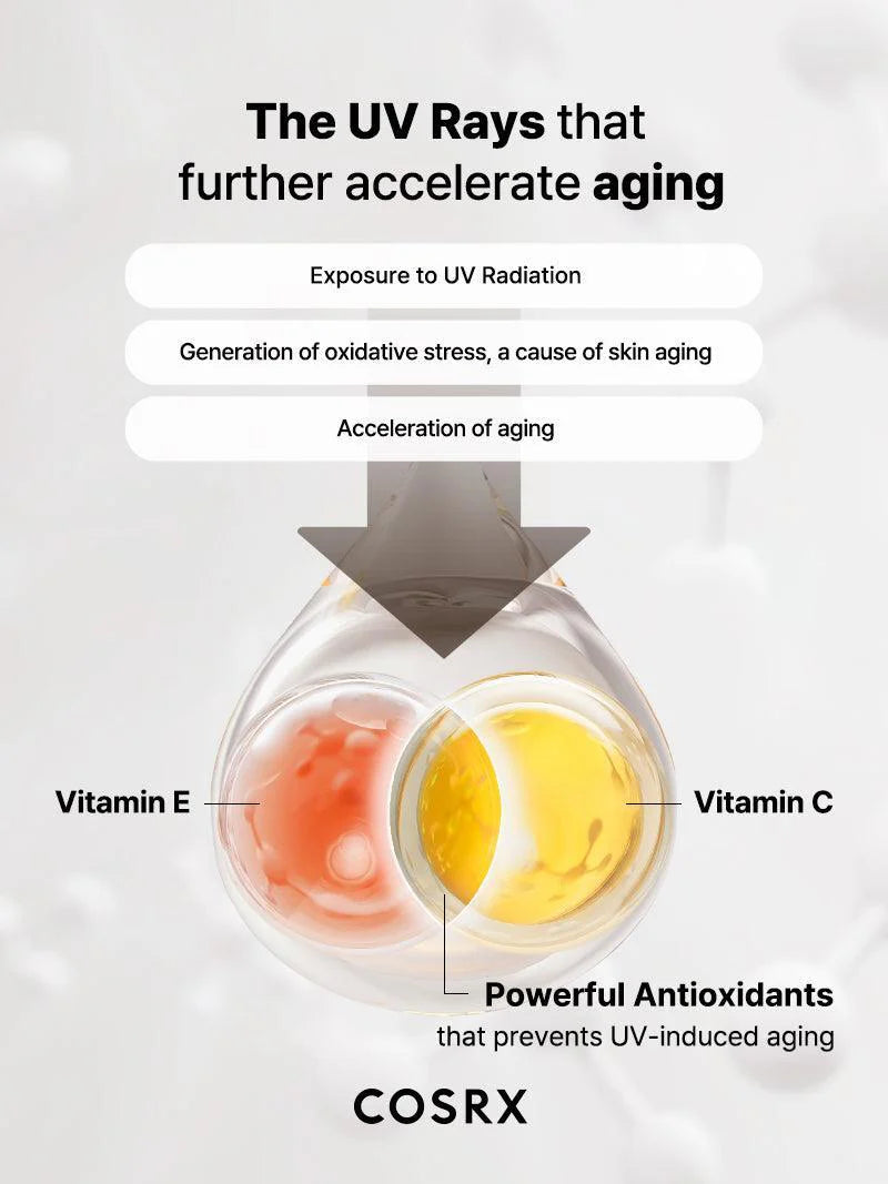 COSRX | Vitamin E Vitalizing Sunscreen Protector Solar SPF50+