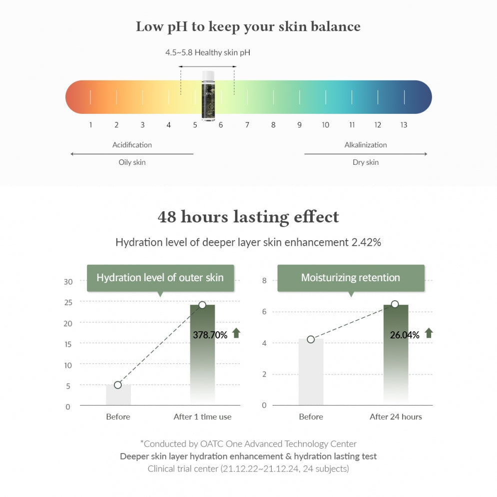 DR. ALTHEA | Anastatica Skin Conditioning Toner - 250ml