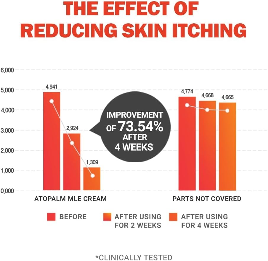 ATOPALM | MLE Cream - 65ml