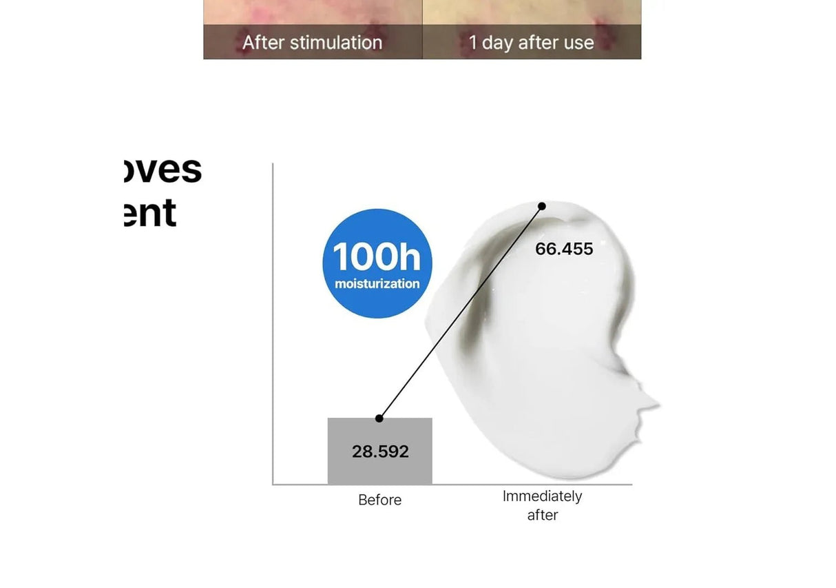 SOME BY MI | Beta Panthenol Repair Cream - 50ml