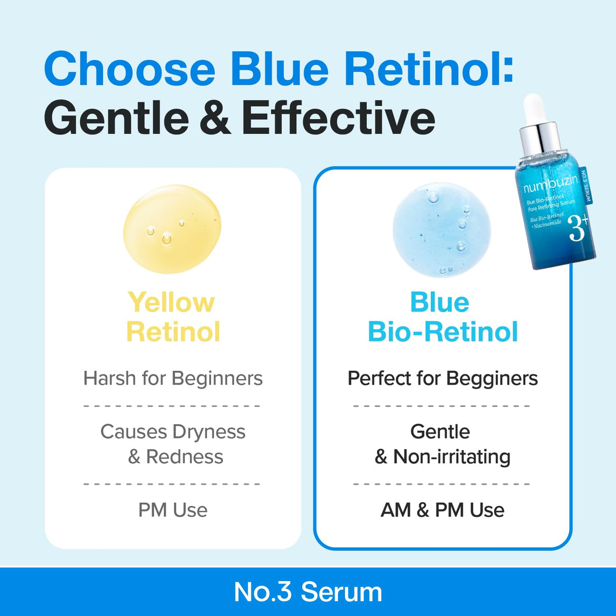 NUMBUZIN | No.3 Blue Bio-Retinol Pore Refining Serum - 30ml