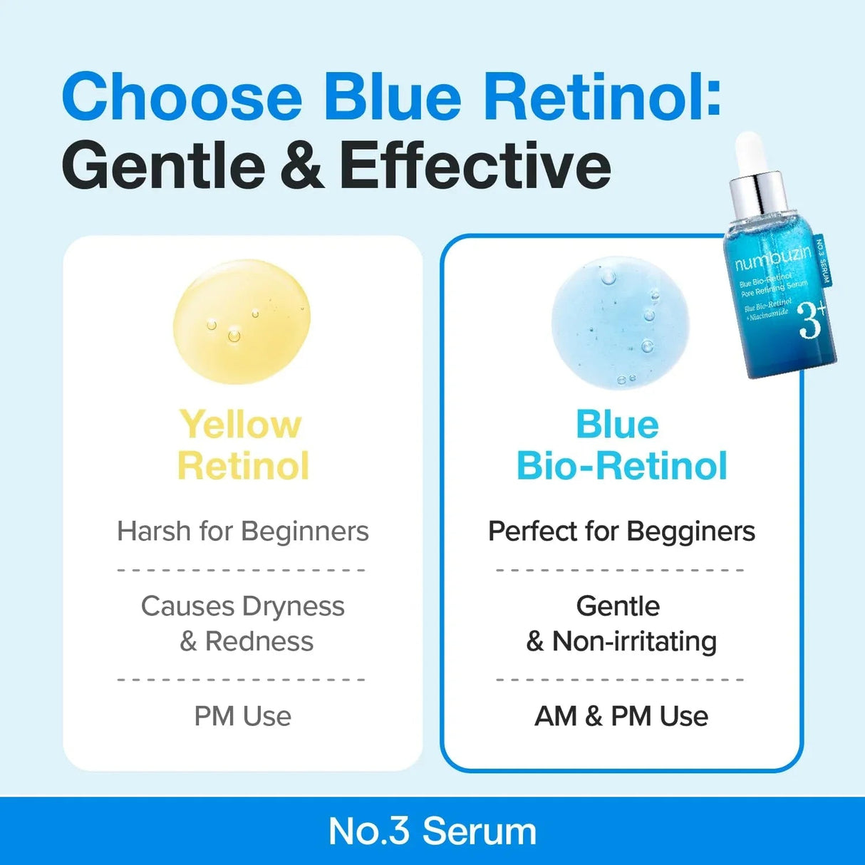 NUMBUZIN | No.3 Blue Bio-Retinol Pore Refining Serum - 30ml - InternationalCosmetic