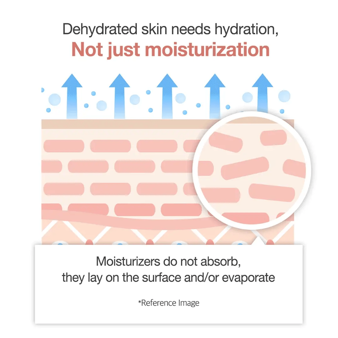 MEDICUBE | Triple Collagen Cream 4.0 - 50 ml