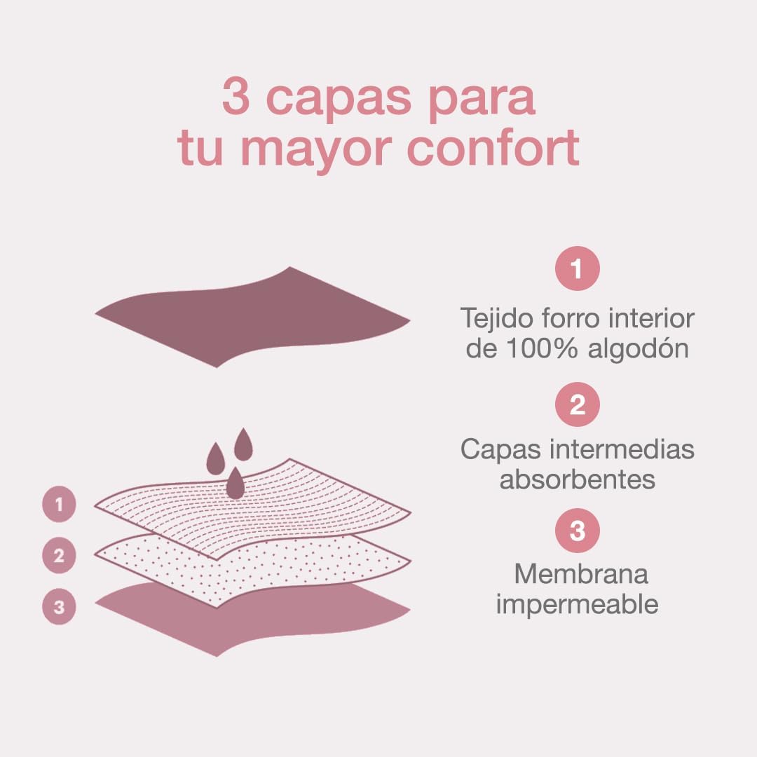 CUMLAUDE LAB | Bragas Menstruales