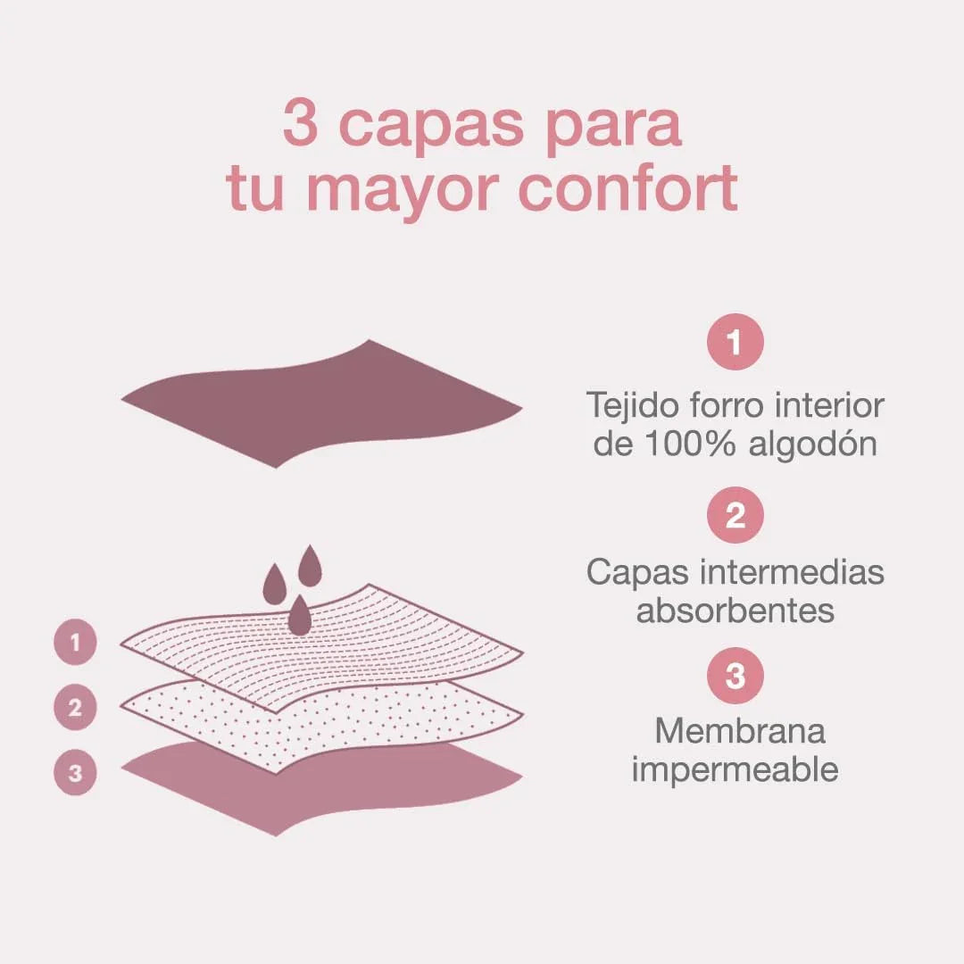 CUMLAUDE LAB | Bragas Menstruales - InternationalCosmetic
