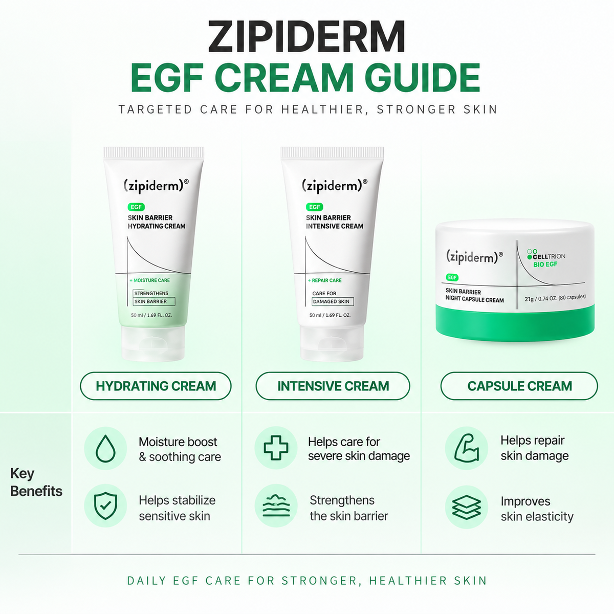 ZIPIDERM | EGF Skin Barrier Night Capsule Cream - 21gr / 80 cápsulas