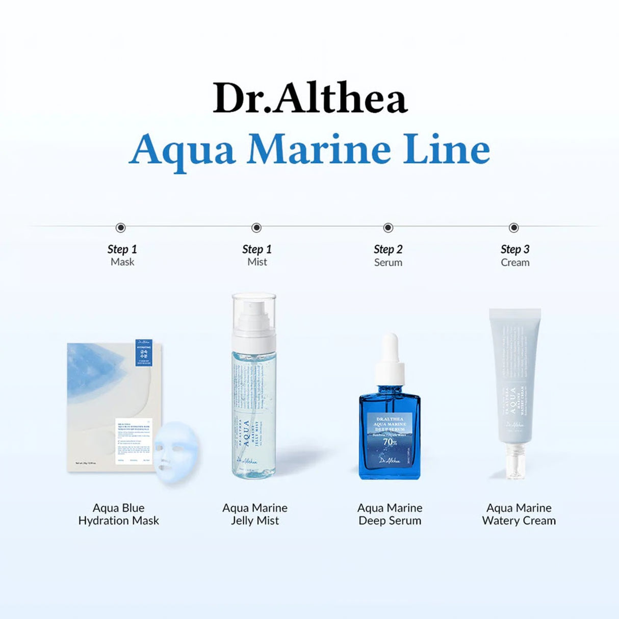DR. ALTHEA | Aqua Marine Deep Serum - 30ml