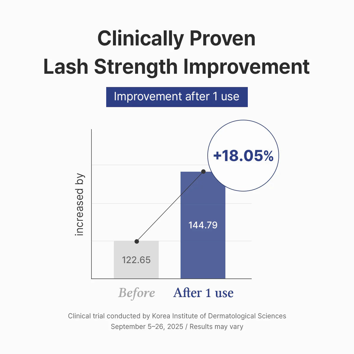DR. ALTHEA | Lash Boost Serum - 9ml