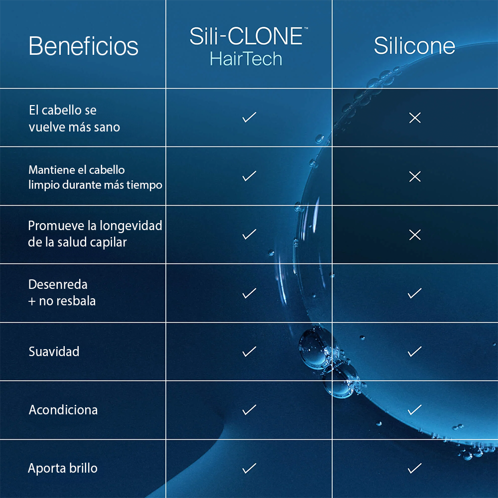 LIVING PROOF | Full Shampoo