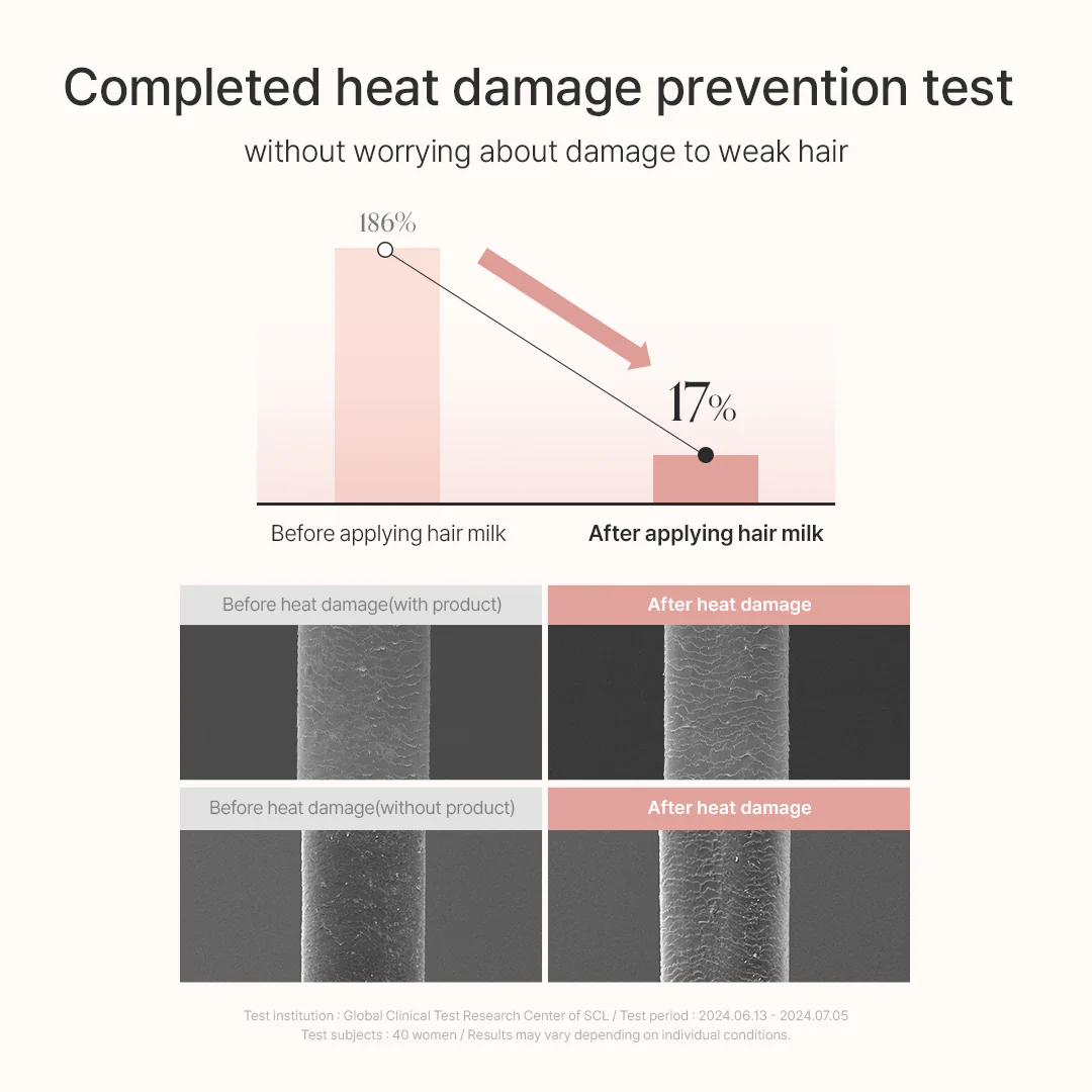 GROWUS | Damage Therapy Hair Milk - 160ml