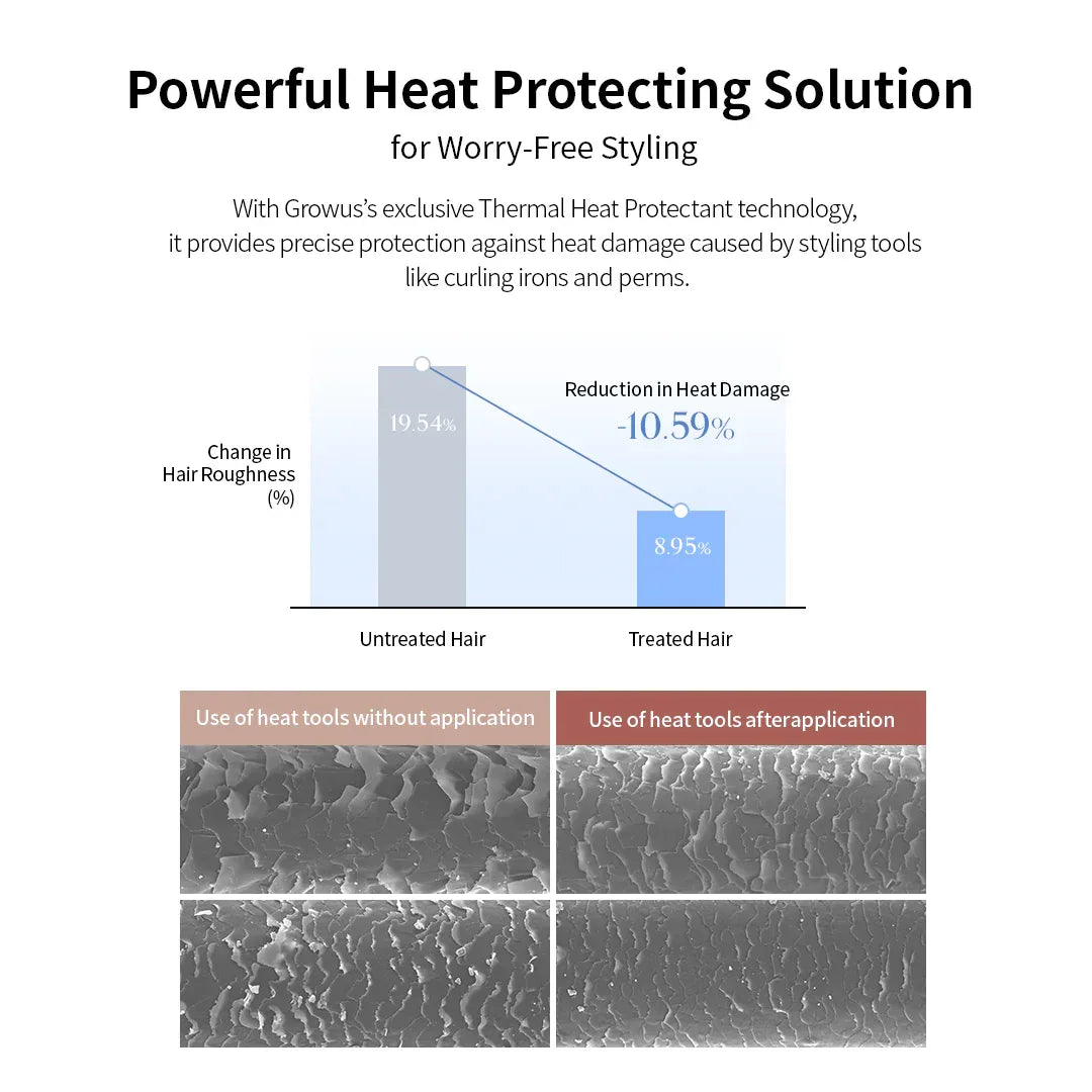 GROWUS | Damage Therapy No-Wash Treatment - 250ml - InternationalCosmetic